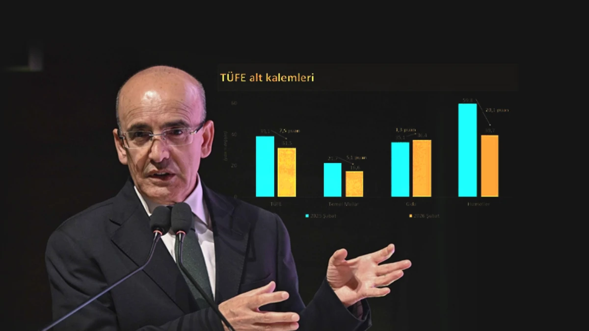 Bakan Şimşek 'Gıda fiyatları'na dikkat &ccedil;ekti: Etkisi ge&ccedil;ici