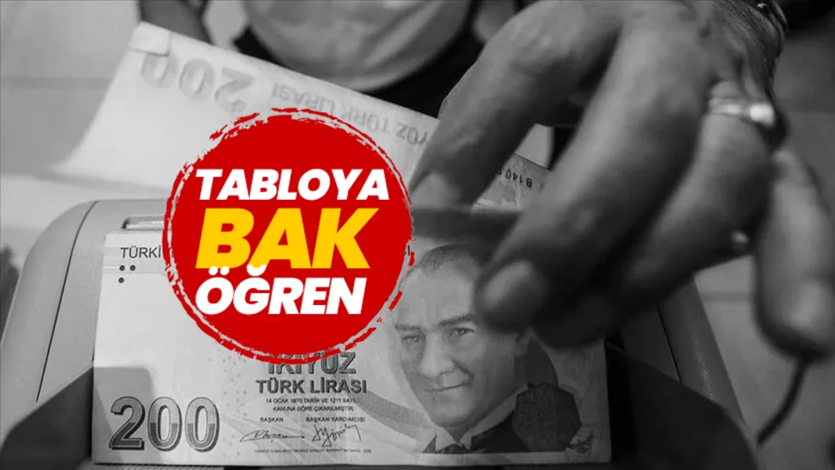 EMEKLİ, MEMUR ZAMMI TEMMUZ 2026: Tabloya bak hesabını yap! 4 aylık enflasyon farkı kesinleşti! - Son Dakika Enflasyon Haberleri