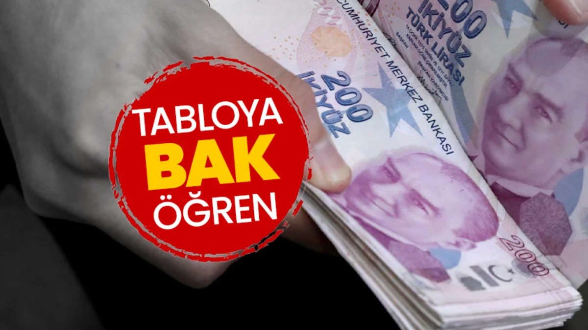 SSK, BAĞ-KUR EMEKLİYE ZAM SON DAKİKA: 5 aylık fark kesinleşti! Ne kadar emekli maaşı alırım?