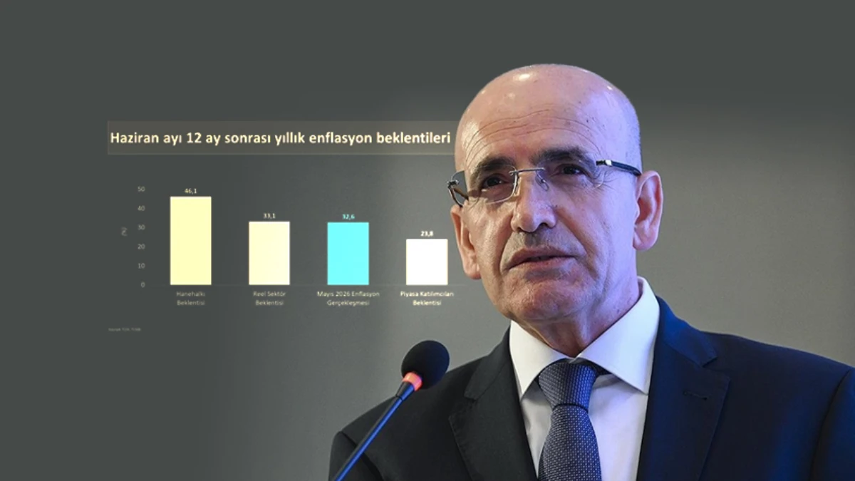 SON DAKİKA: Bakan Şimşek grafikle a&ccedil;ıkladı! 'Beklentilerdeki iyileşme s&uuml;recek'
