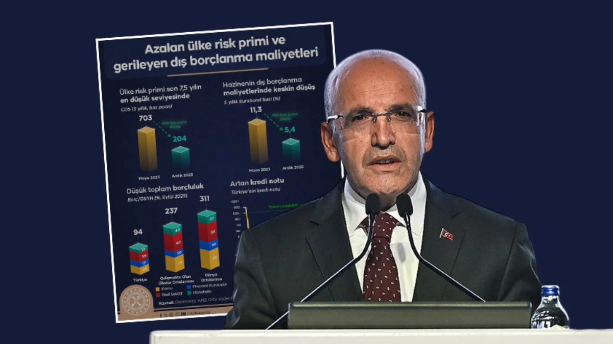 Bakan Mehmet Şimşek'ten grafikli 2025 muhasebesi