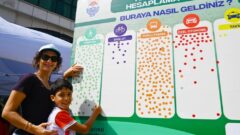 Yalova’da Avrupa Hareketlilik Haftası etkinlikleri düzenlendi